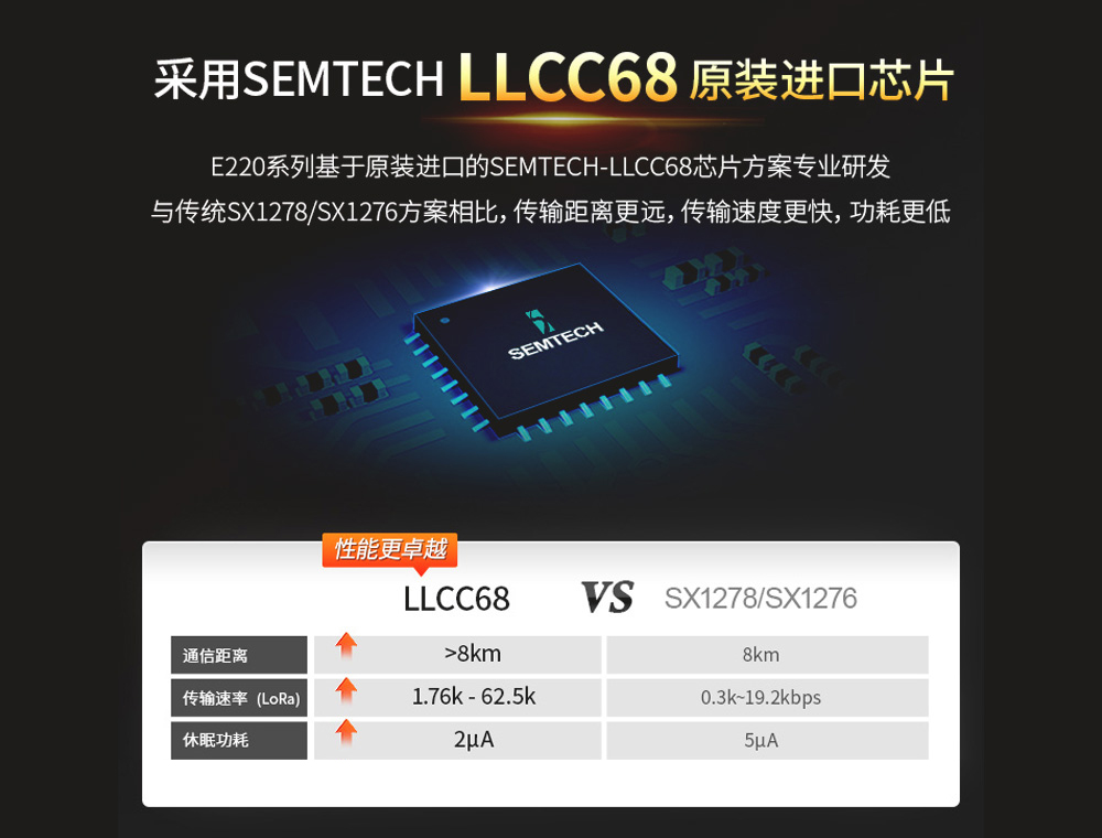 llcc68芯片lora无线通信模块