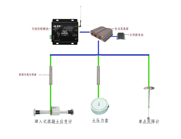 NB-IOT模块和4G无线数传通讯方案，你选对型了吗？