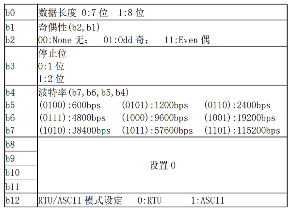 2-继电器rs485串口接口