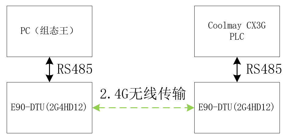 1-rs485无线传输