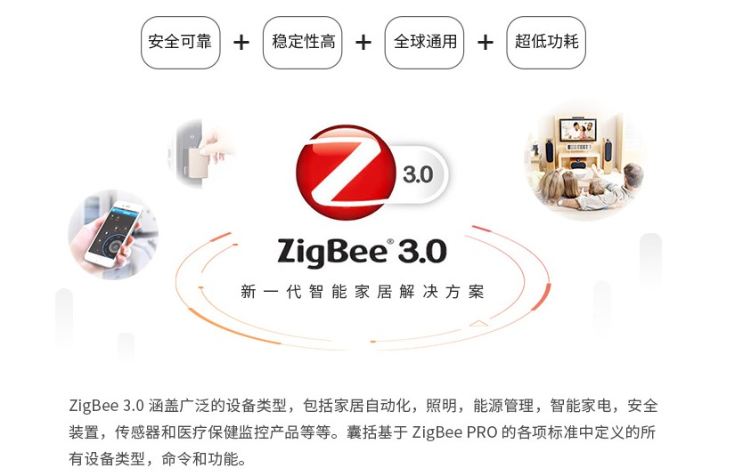 zigbee协议模块