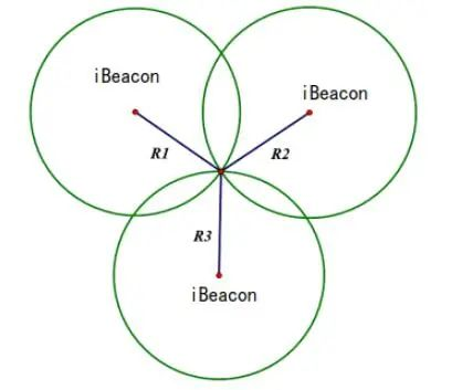 蓝牙模块AOA和iBeacon融合定位通信技术