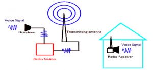 微波无线传输技术