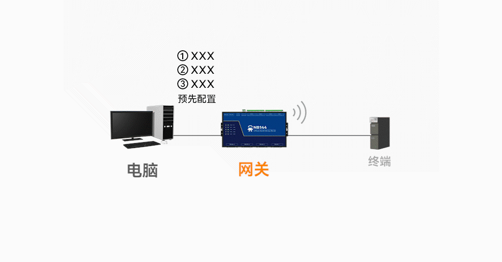 工业级4路串口服务器（9）