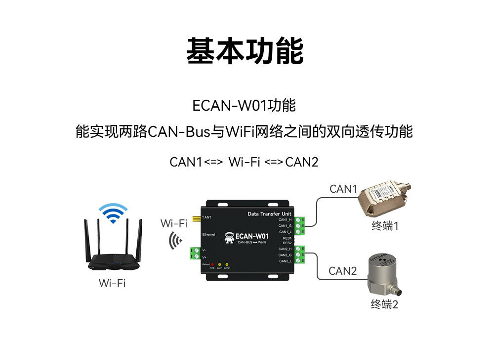 CAN转WiFi协议转换器 (2)