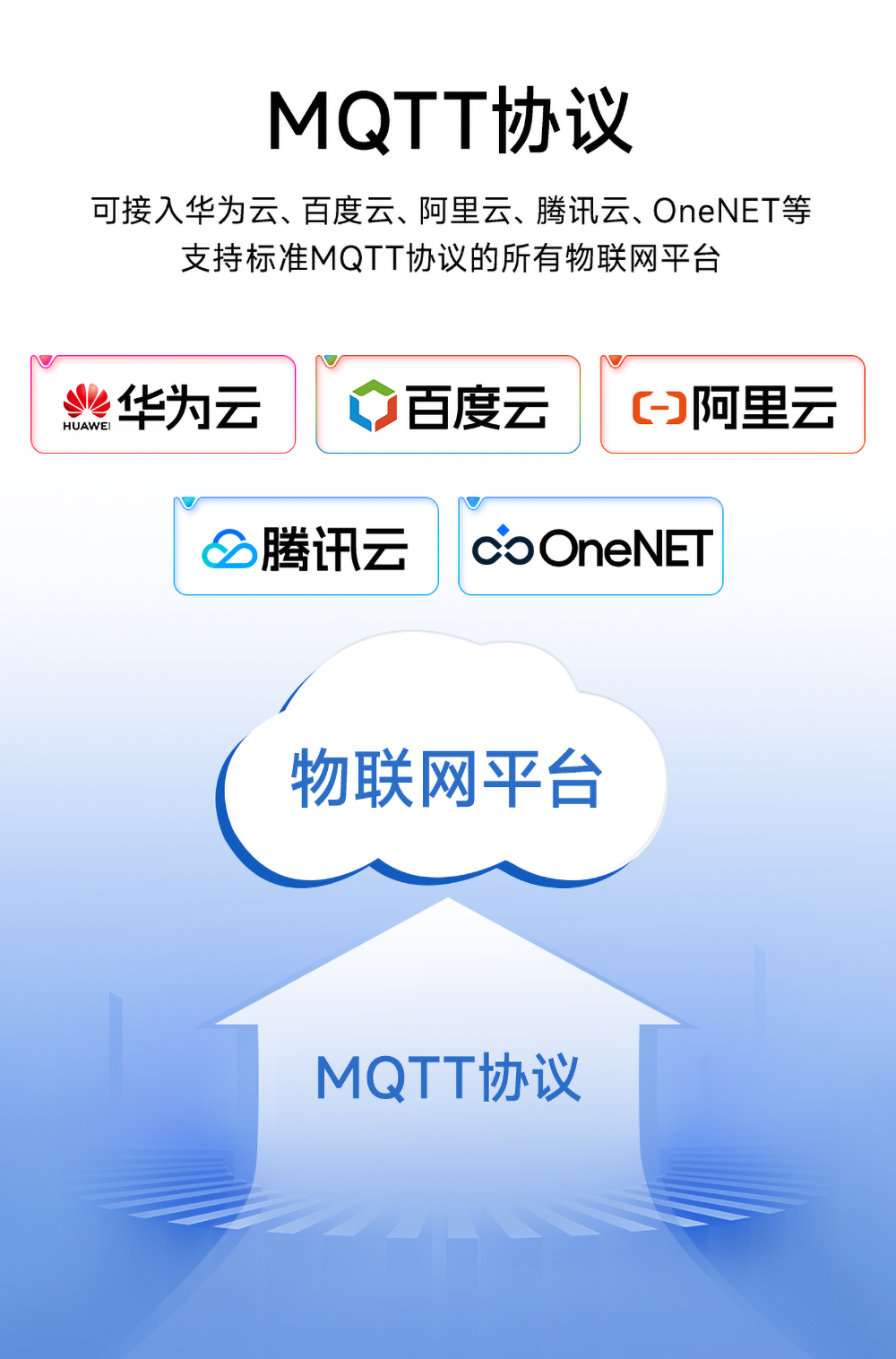 16路串口服务器MQTT协议