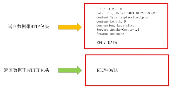 串口服务器HTTP协议包头