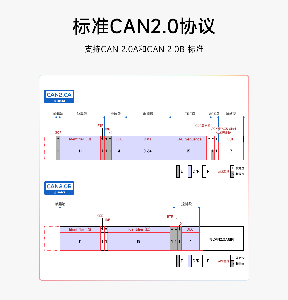 ECAN-101 CAN转串口协议转换器 (3)