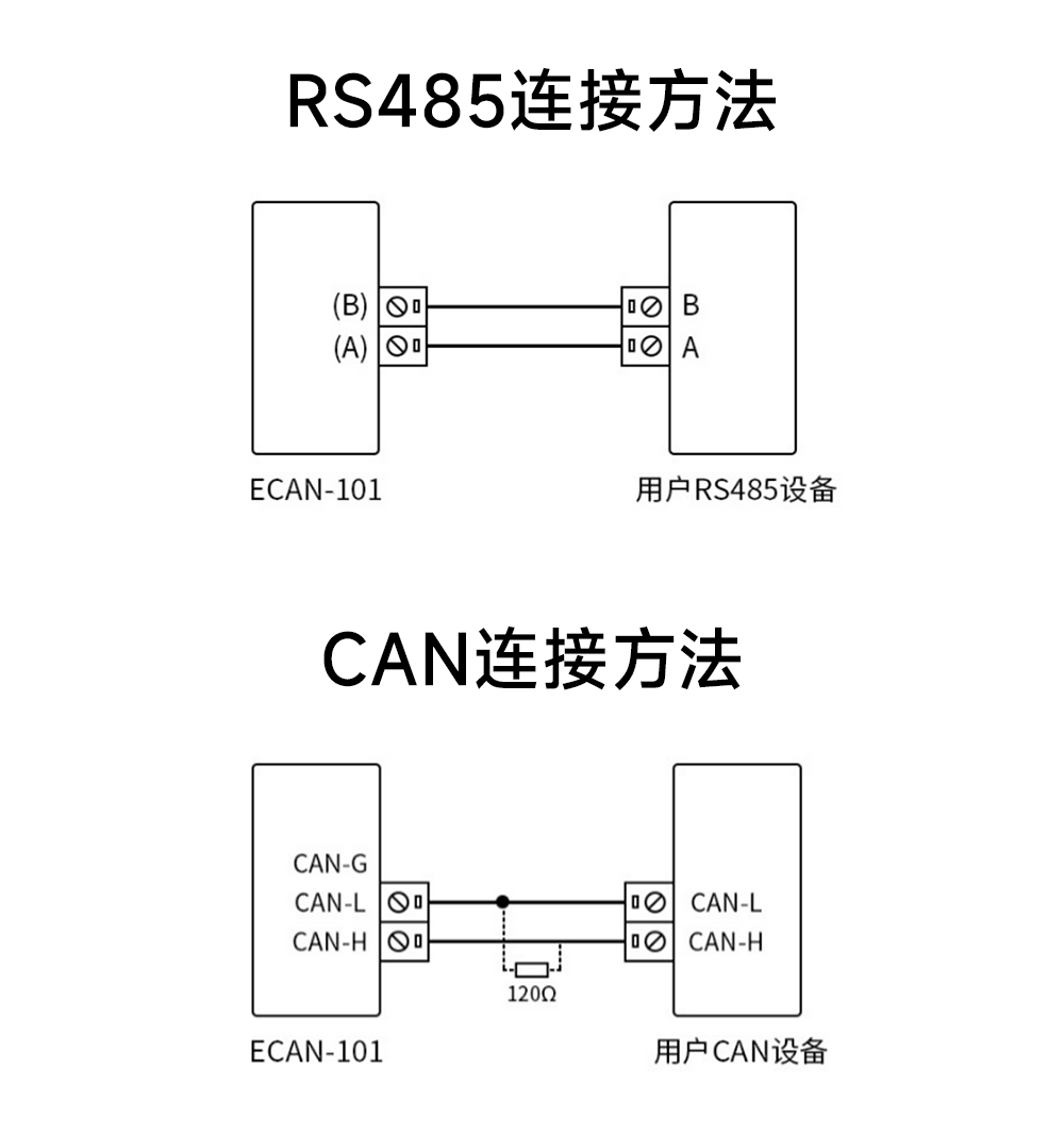 ECAN-101 CAN转串口协议转换器 (18)