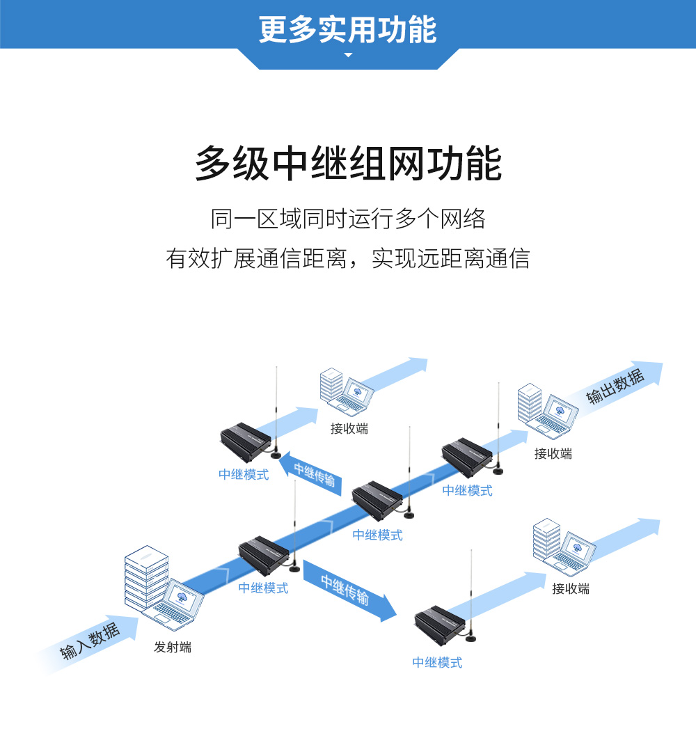 E90-DTU(230SL42)-大功率lora数传电台 (10)