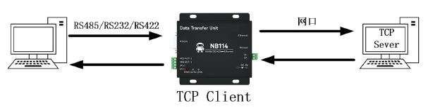 2NB114串口服务器TCP客户端