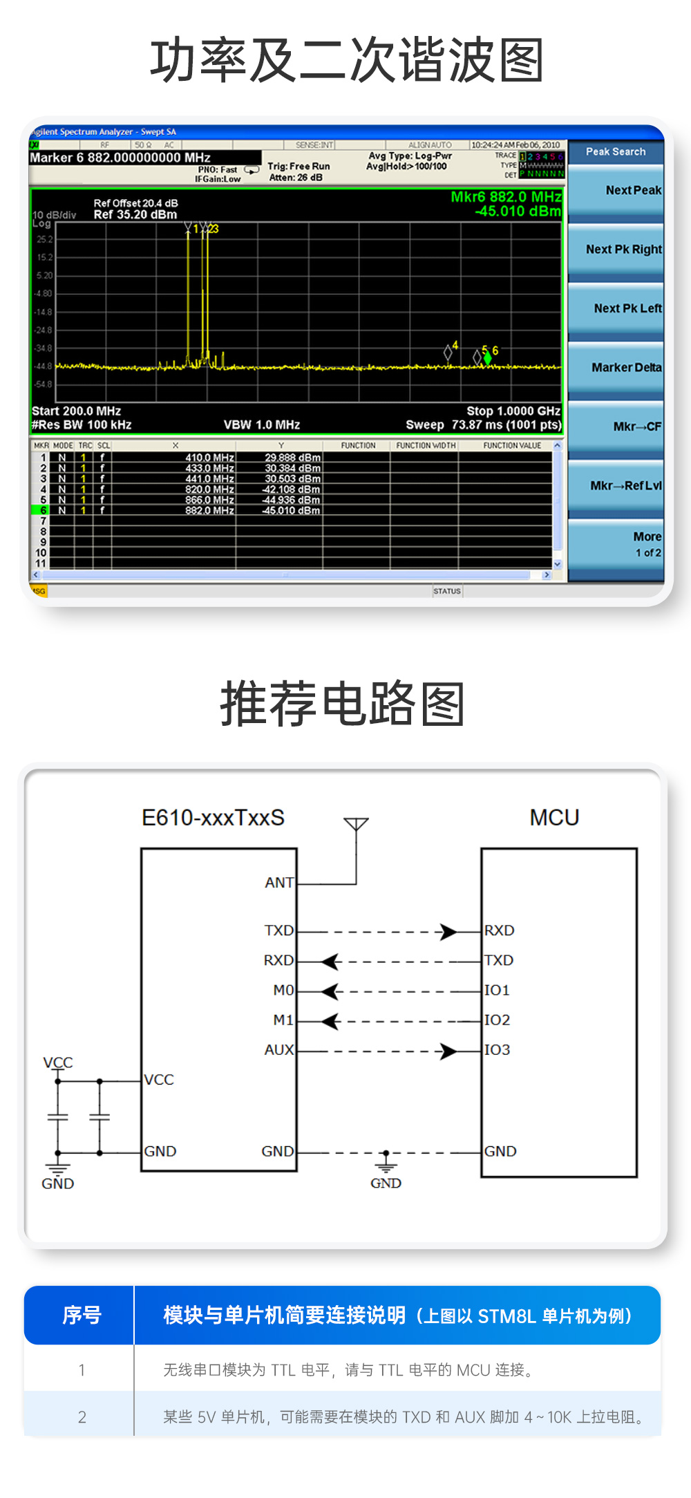 E610-900T20S 无线高速连续传输模块 (16)