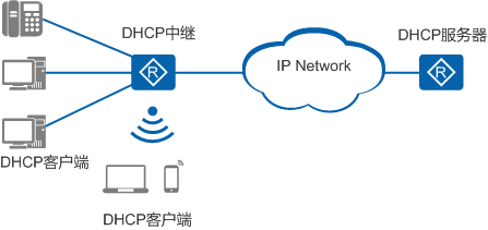 IP地址中继组网