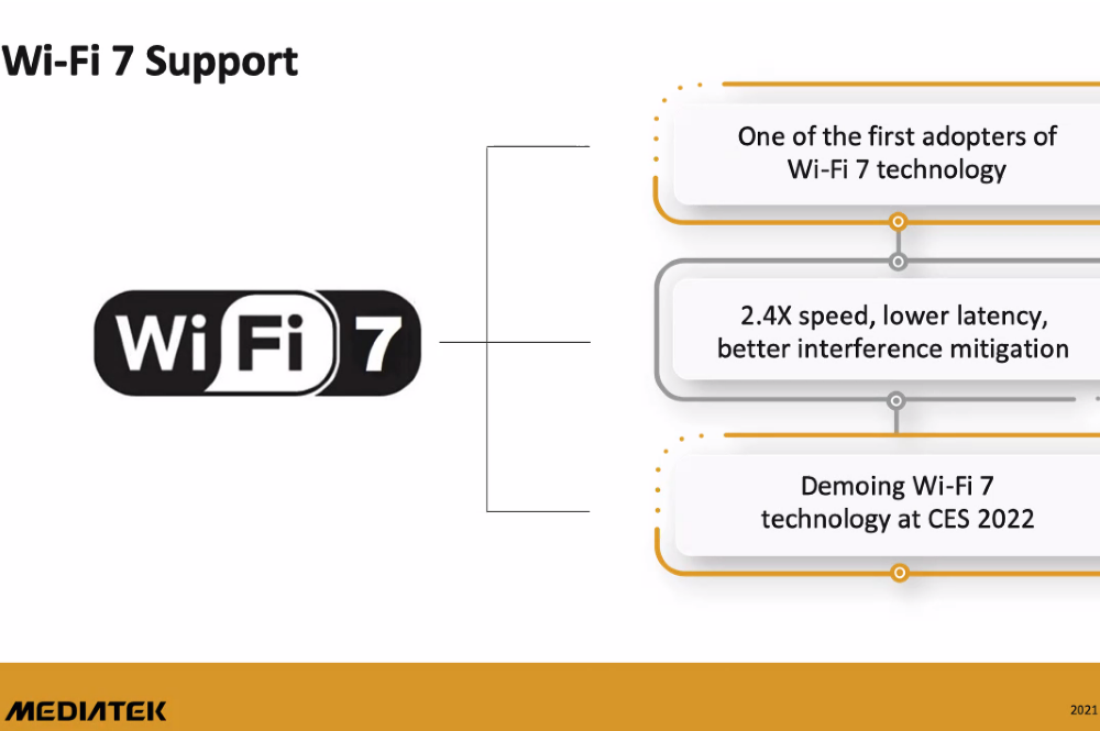 Wi-Fi 7技术发展