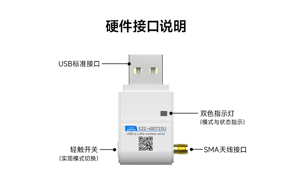USB接口lora无线模块 (4)