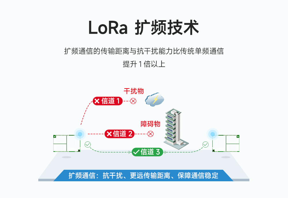 LoRa扩频模块 (2)