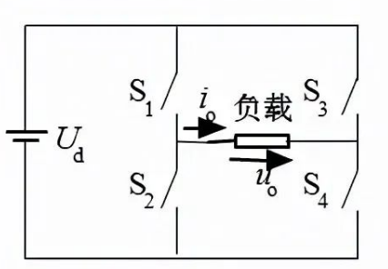 怎样将直流电转变为交流电