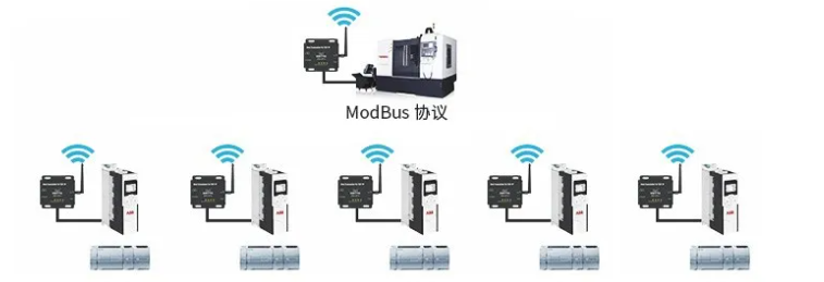 ModBus RTU和ModBus TCP协议区别