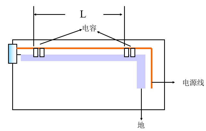 滤波器是否良好接地