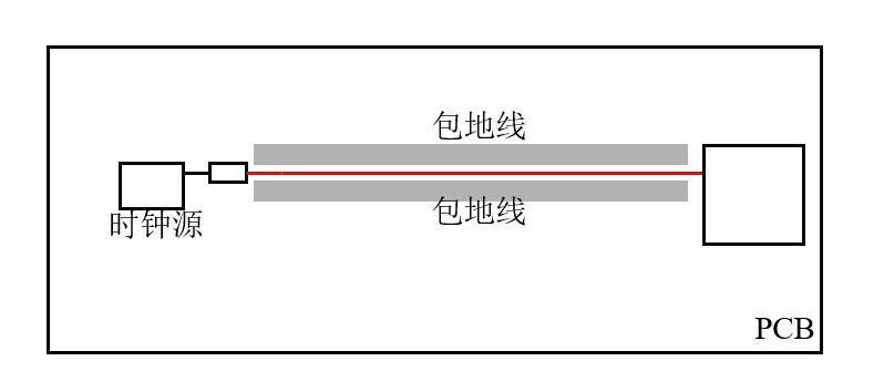 时钟线的处理