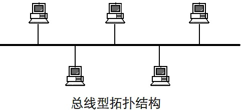 总线型网络拓扑结构