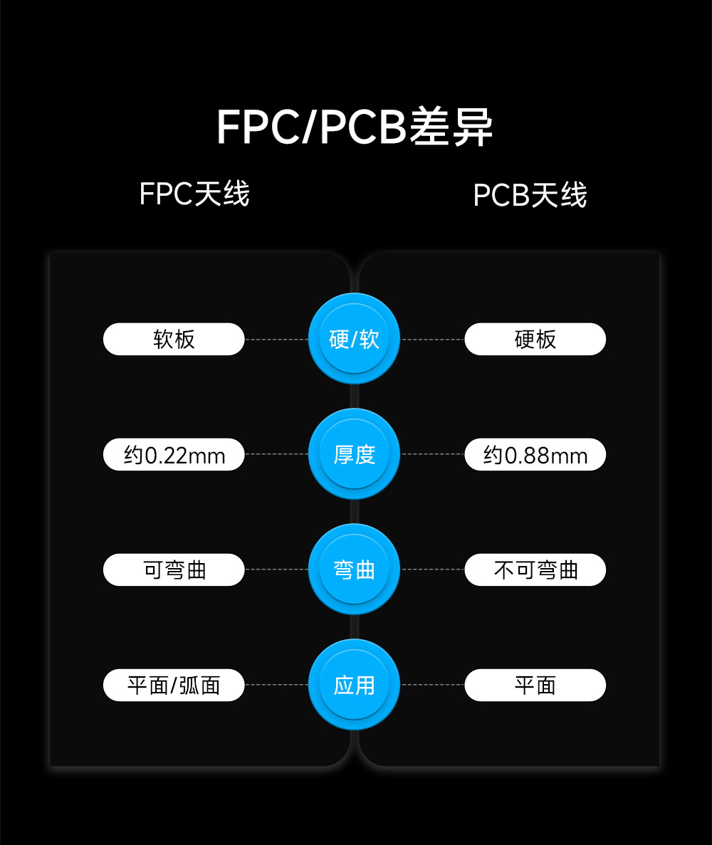 PCB内置天线 (6)