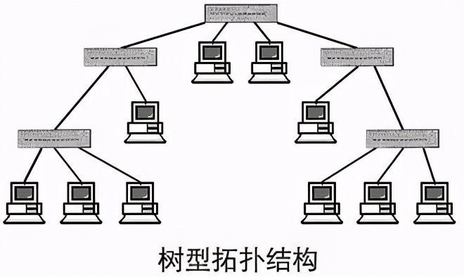 树形网络拓扑结构