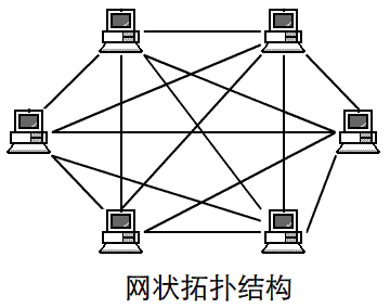 网状网络拓扑结构