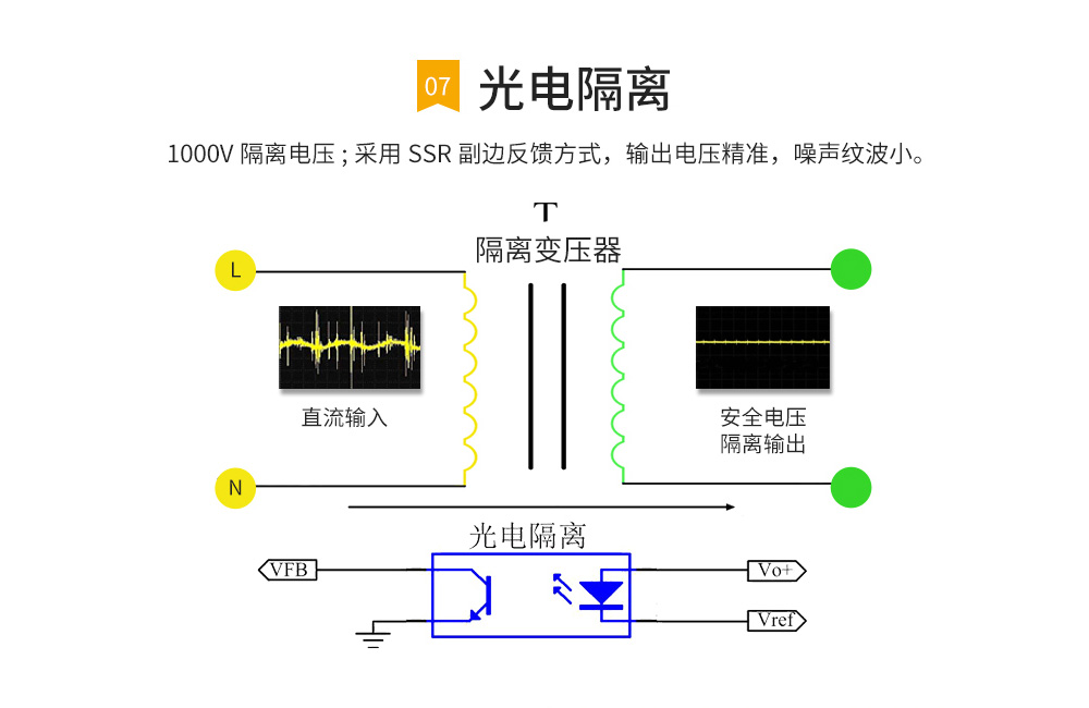 隔离降压电源模块 (4)