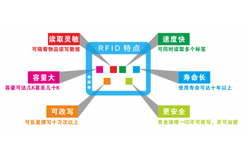 RFID射频识别技术介绍