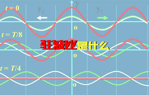 【科普视频】简单了解什么是驻波比？