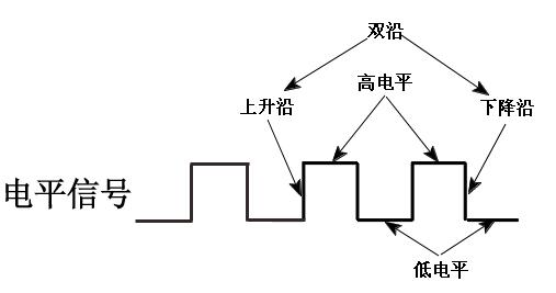 电平信号