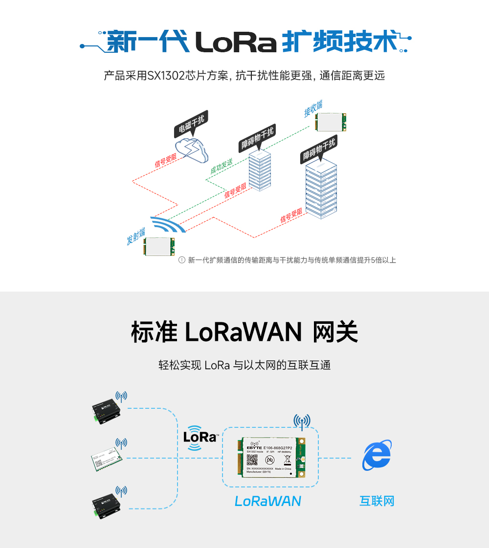 LoRaWAN网关模块 (3)