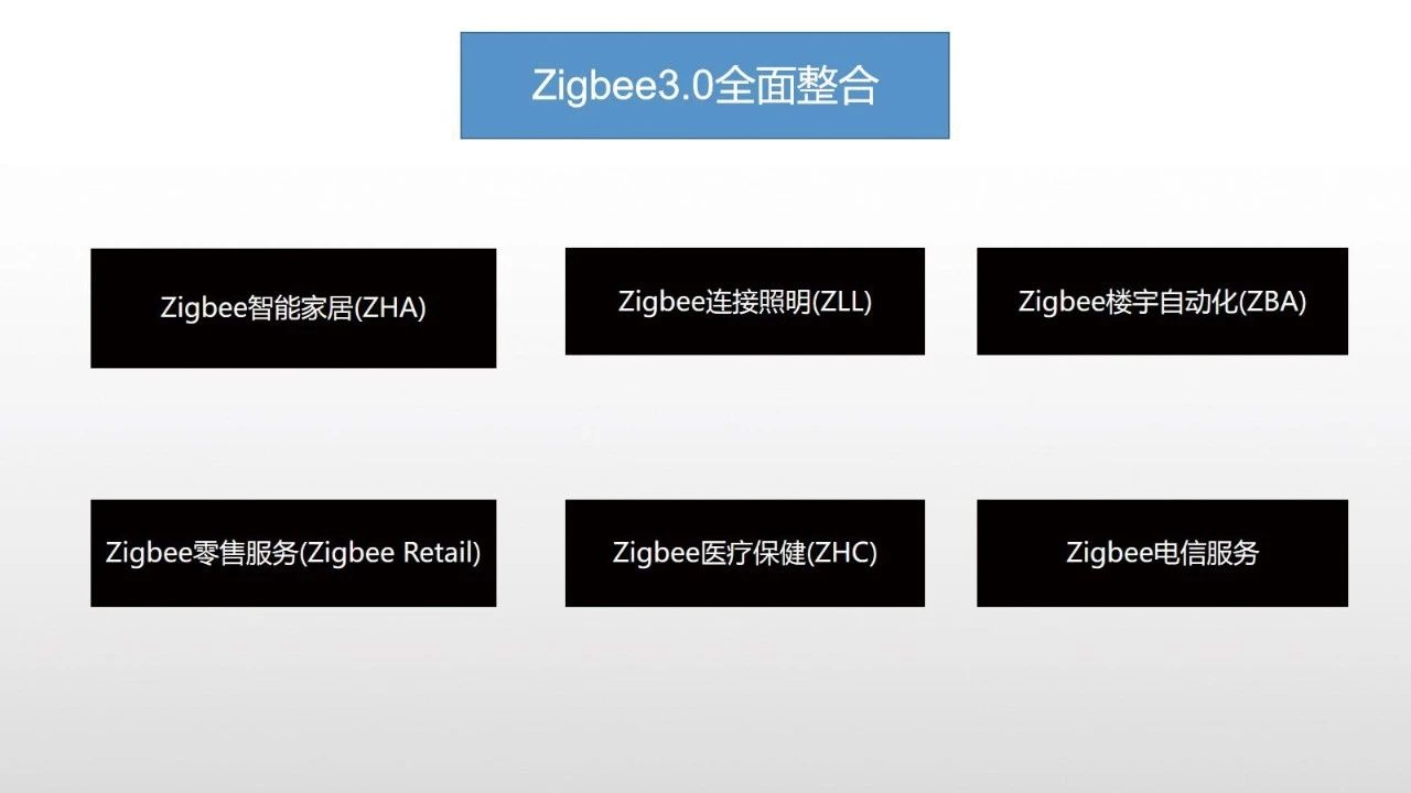 zigbee3.0技术整合