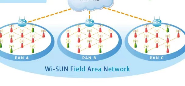 Wi-SUN网络协议