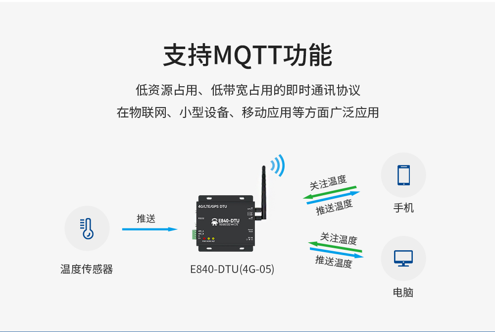 工业级4G DTU数传电台 (5)