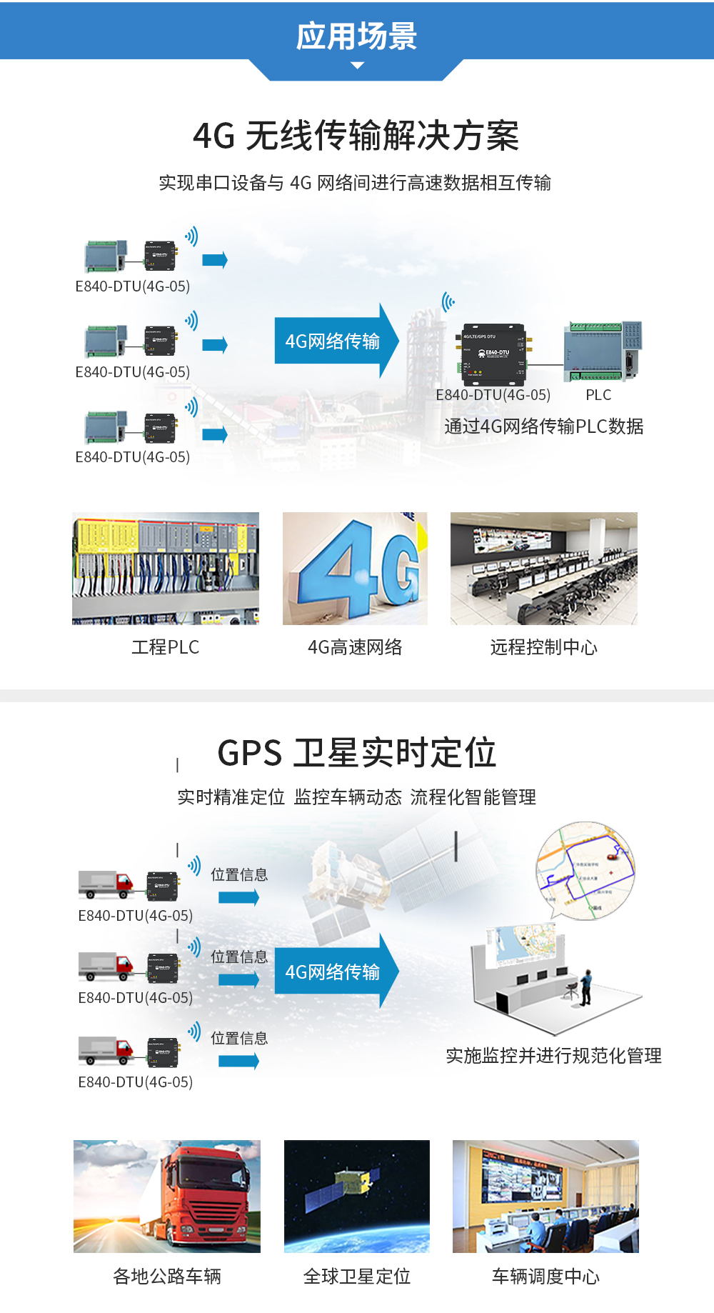 工业级4G DTU数传电台 (11)