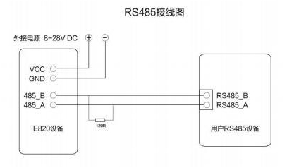 3模拟量数传电台RS485连接