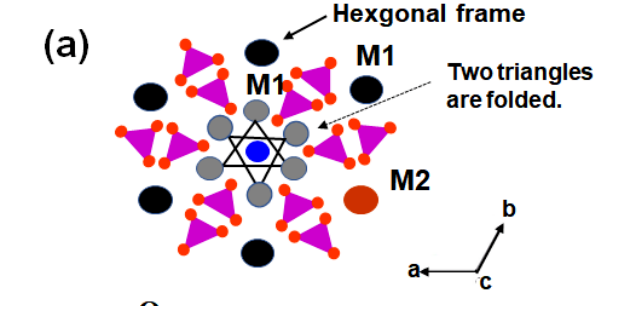 超导六方晶体结构