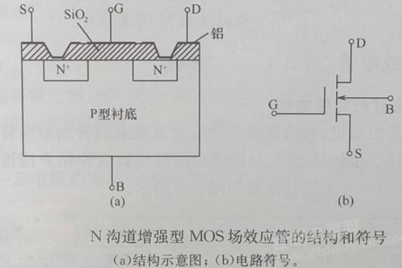 MOSFET晶体管