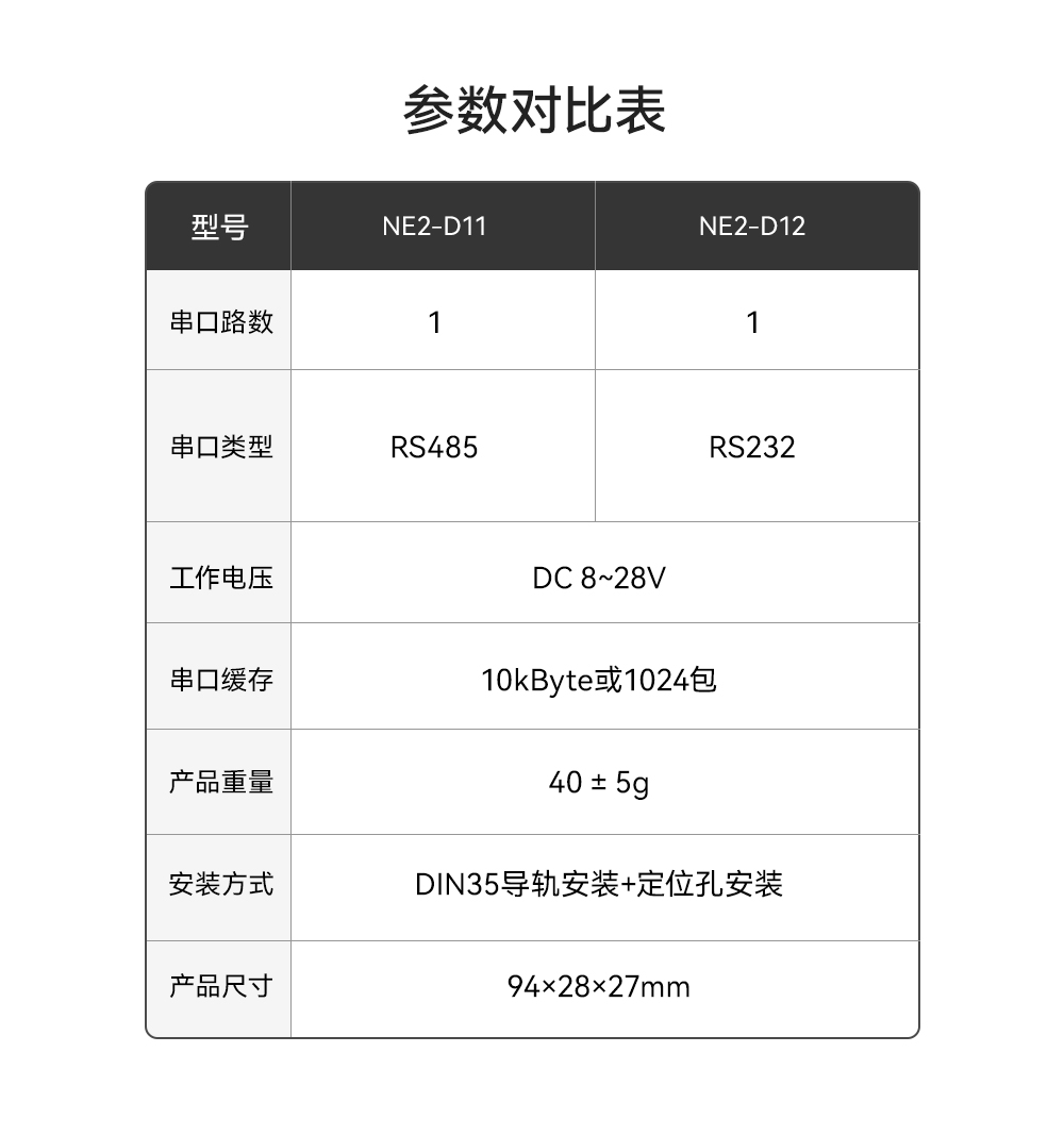 NE2-D11 单串口服务器 (3)