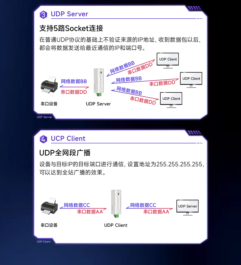 NE2-D11 单串口服务器 (6)