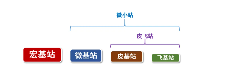 无线基站