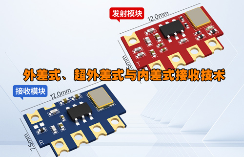 外差式、超外差式与内差式接收技术应用发展解析