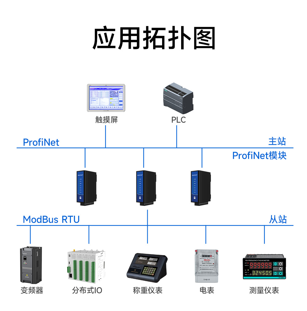 PN1-D25PH双网口Profinet网关 (16)