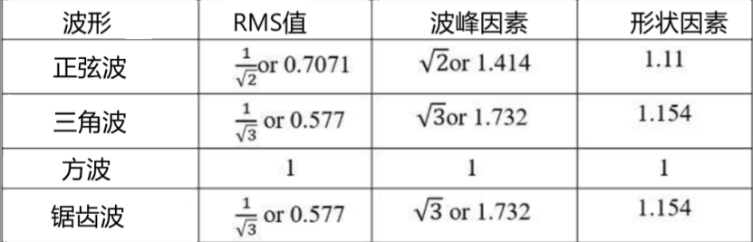 交流波形因数