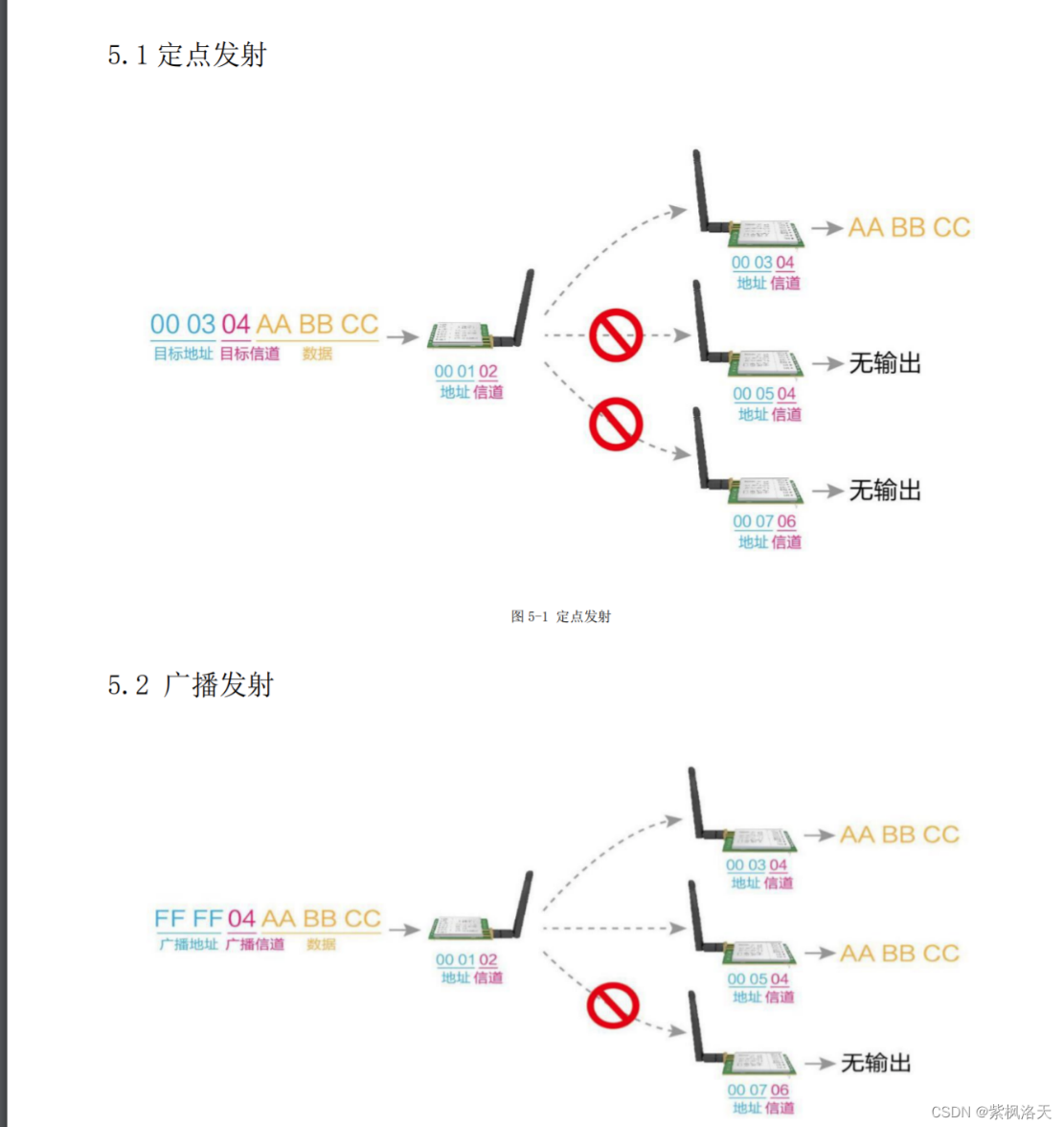 2lora模块测试教程