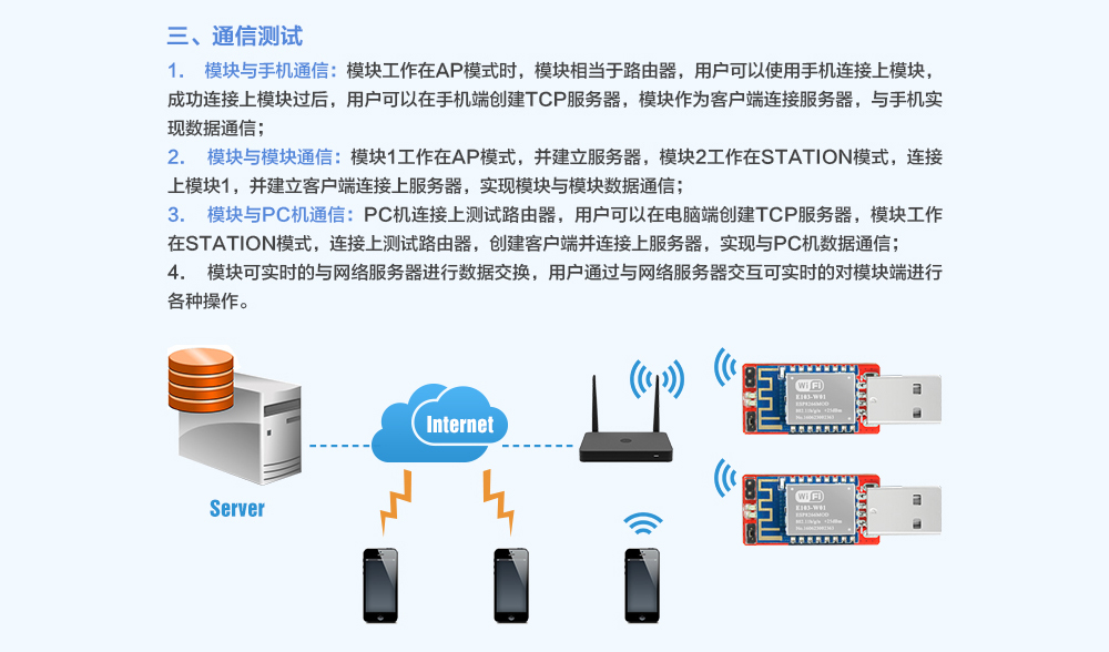 E103-W01-BF WiFi模块开发测试版 (3)