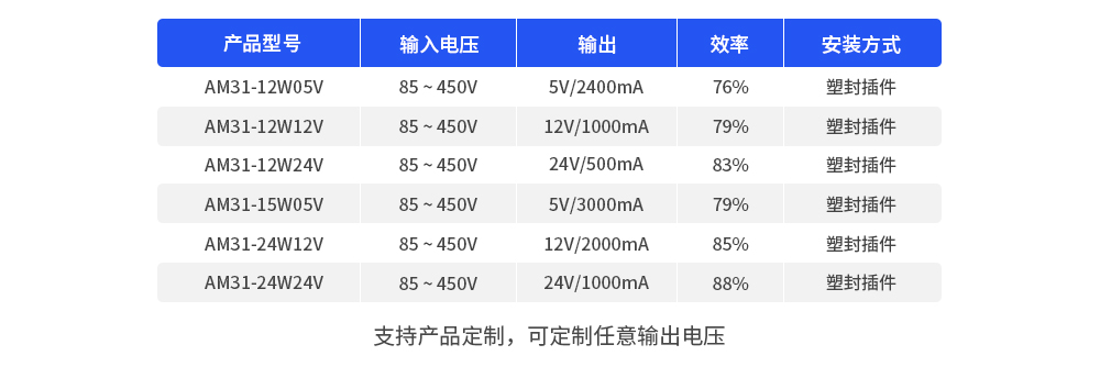 AM31-15W05V AC-DC降压电源模块 (1)
