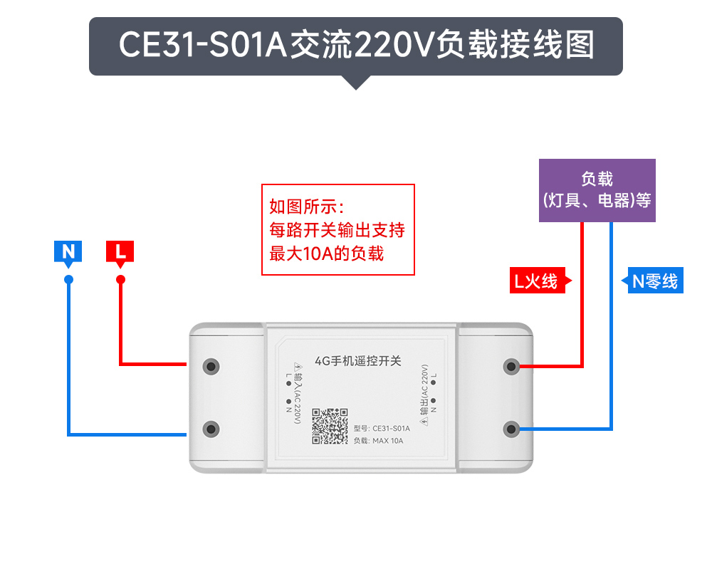 CE31-S01系列4G手机远程控制 遥控开关接线图